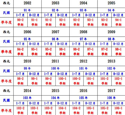 民國83年生肖|民國83年是西元幾年？民國83年是什麼生肖？民國83年幾歲？